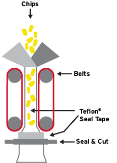 Illustration of Chip Bagging Process