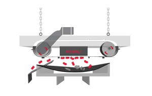 Magnetic Separator Belt