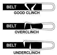 Good Clinch, Over Clinch, Under Clinch