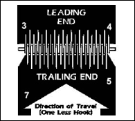 Clipper Belt Lacing Size Chart